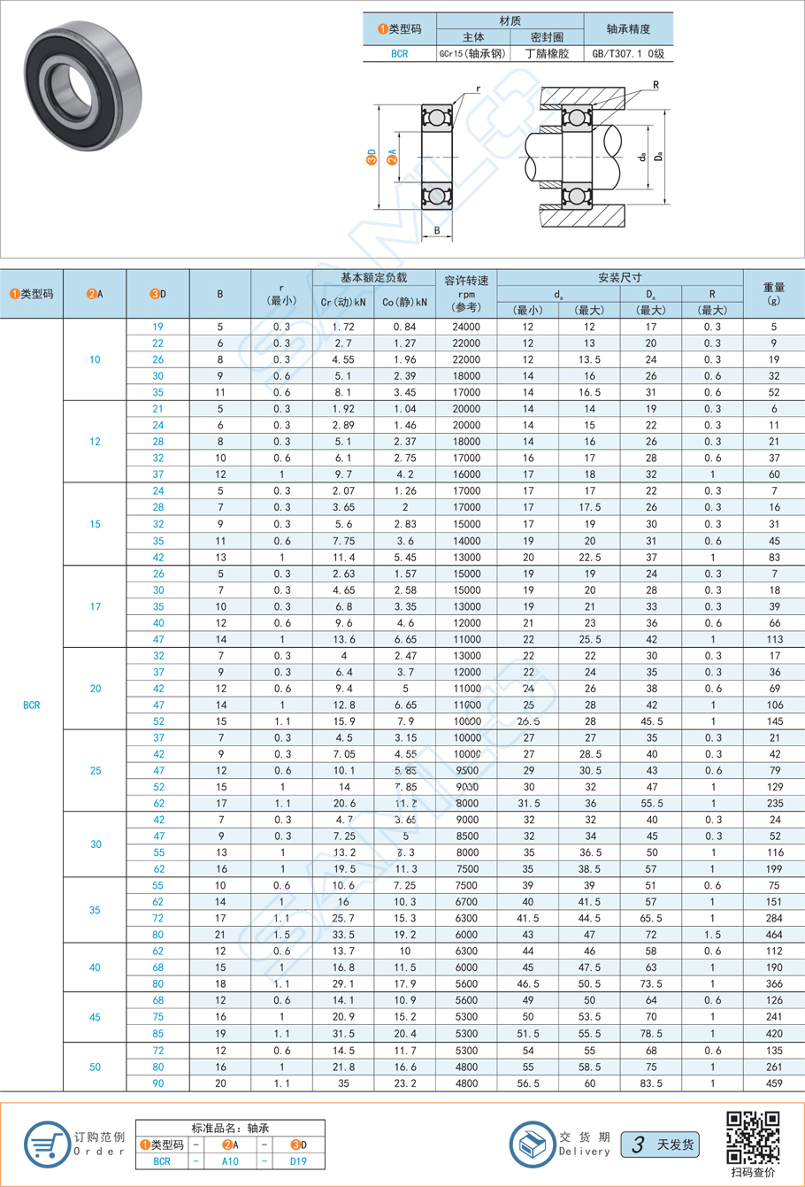 軸承迷宮式密封的常見故障及解決方法 軸承迷宮式密封的常見故障及解決方法
