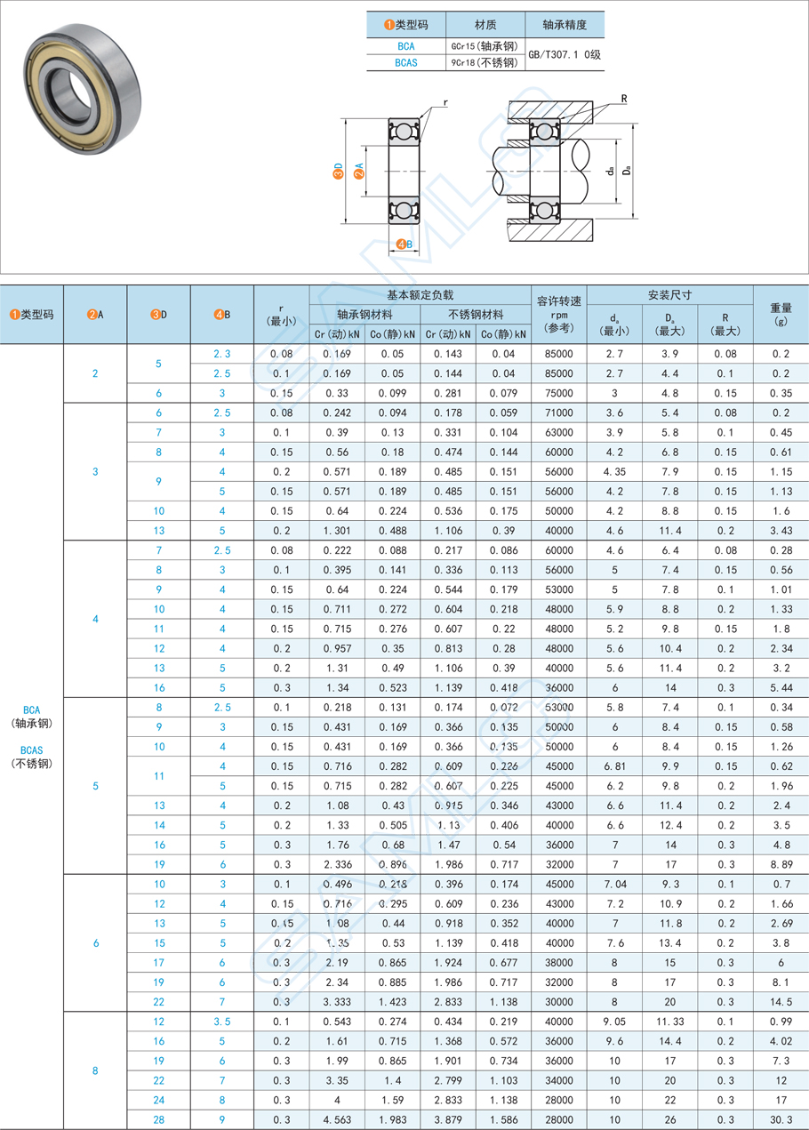 深溝球軸承內圈，深溝球軸承損壞，深溝球軸承更換